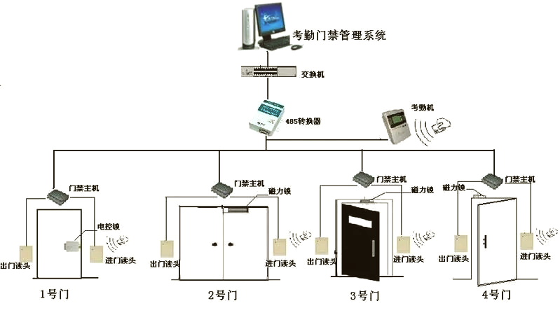 系统集成：如何打造企业数字化转型的高效引擎