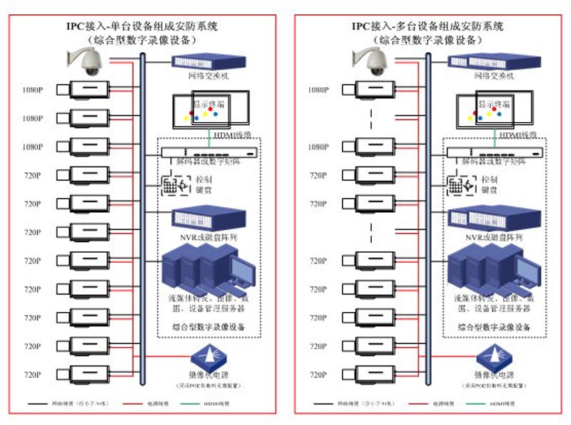 安防监控系统：如何选择最适合您的方案？