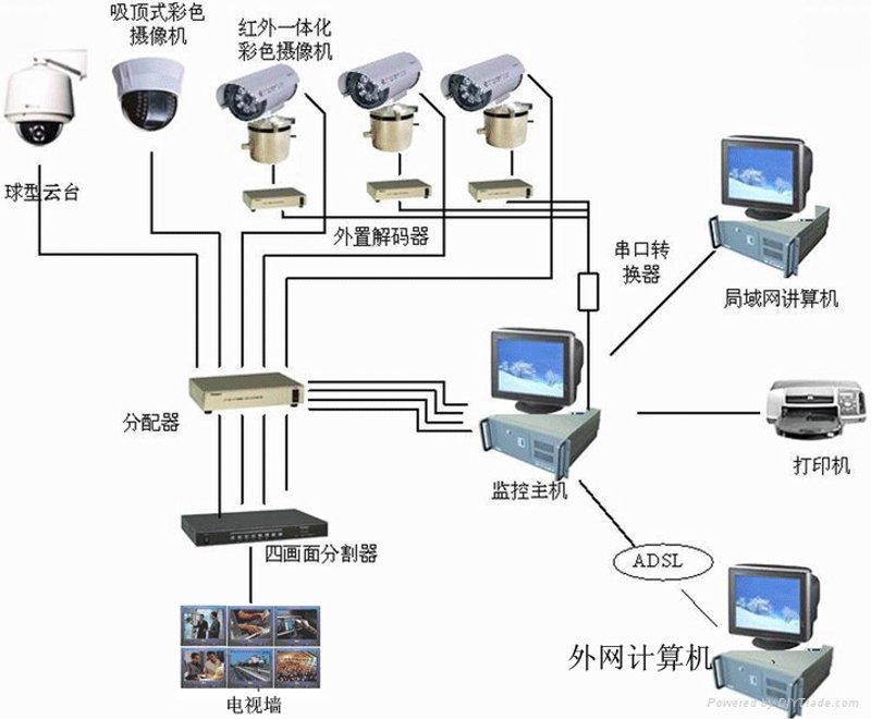 安防监控：打造安全生活