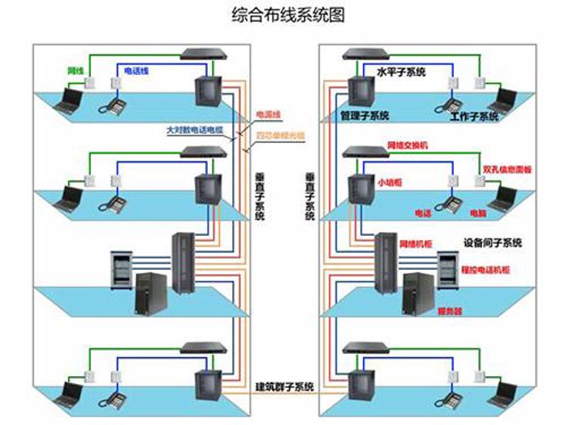 电子产品批发市场的趋势与发展