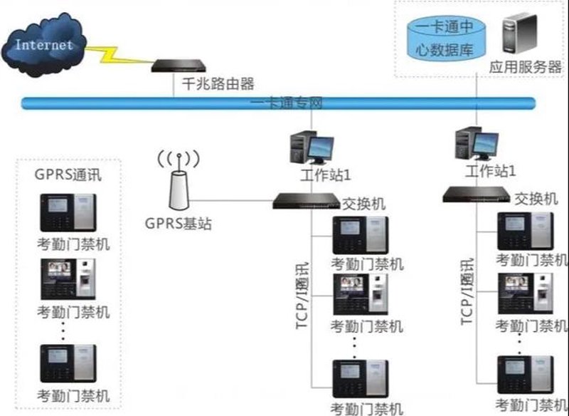系统集成：从零到一的探索之旅